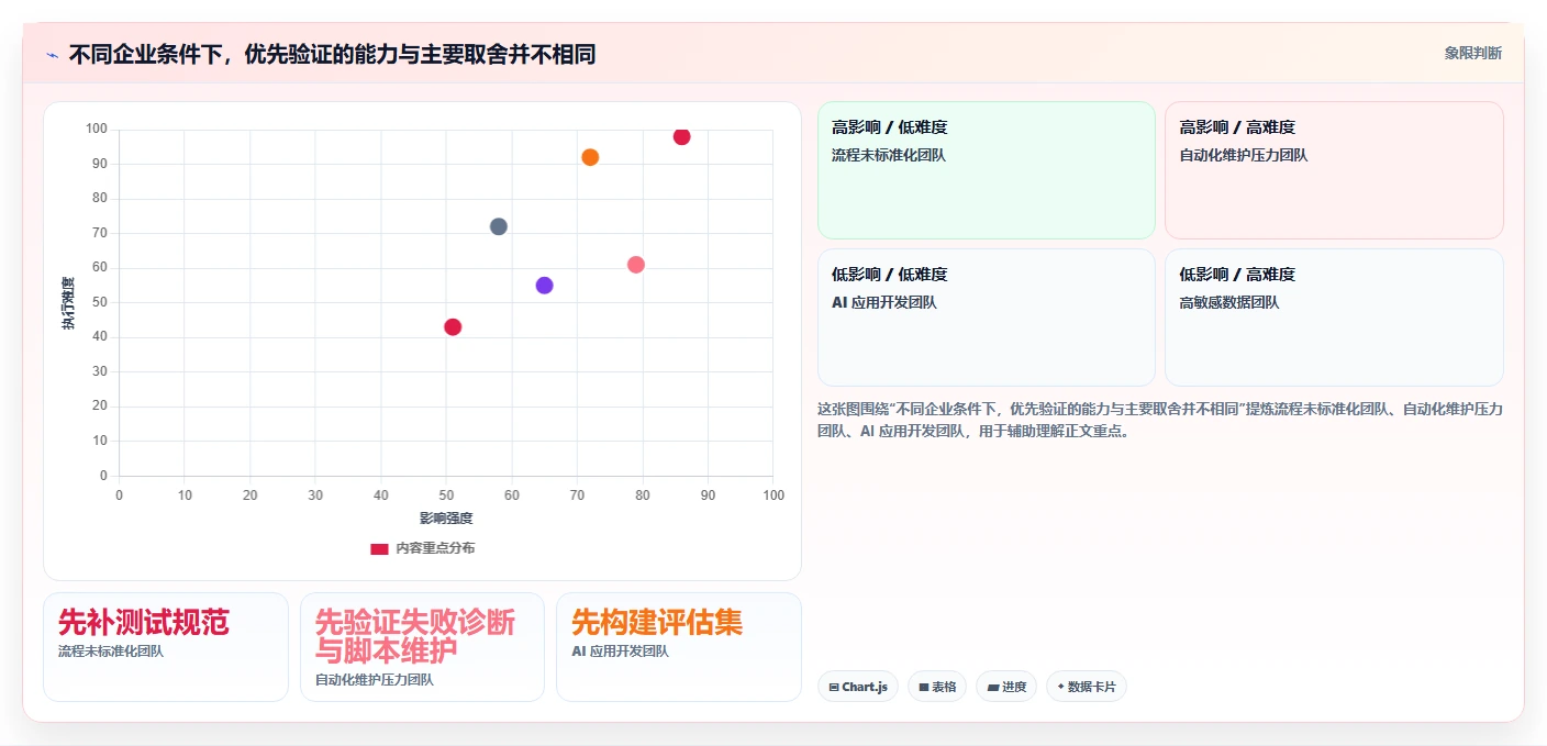 如何选择最佳AI测试工具?2026年企业效率提升指南