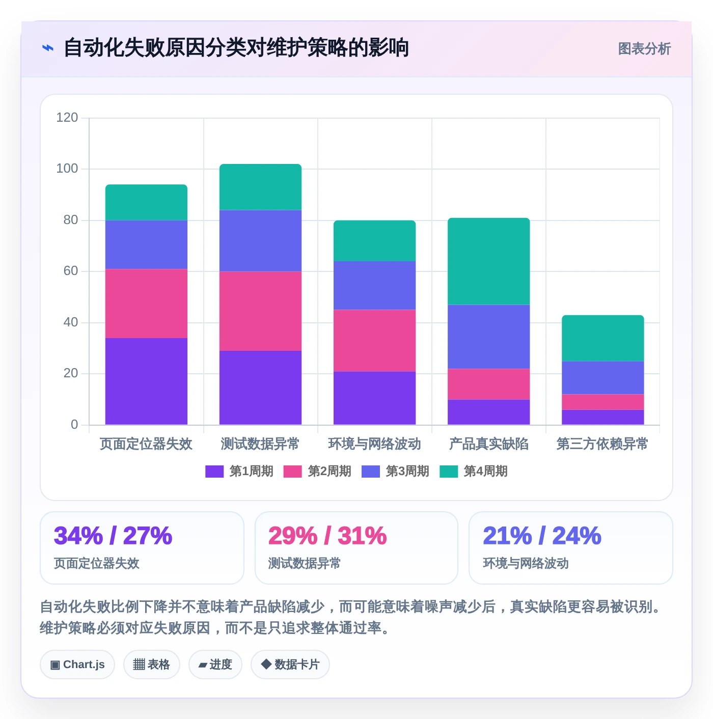 提升测试效率!2026年值得关注的5款页面功能测试工具推荐