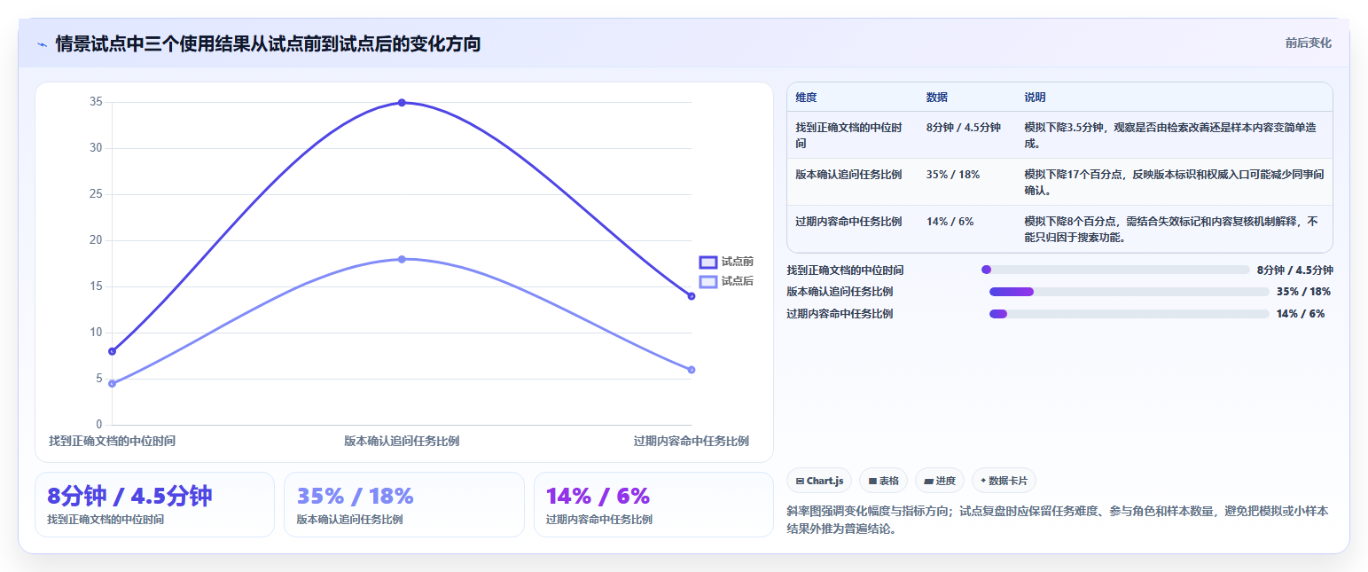 2026年文档库管理工具大盘点:8款提升效率的顶级选择