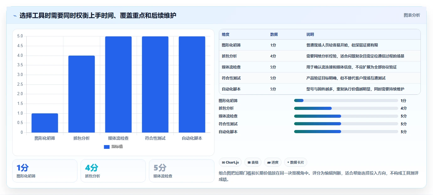 选择困难?2026年最值得使用的5大ONVIF测试工具推荐