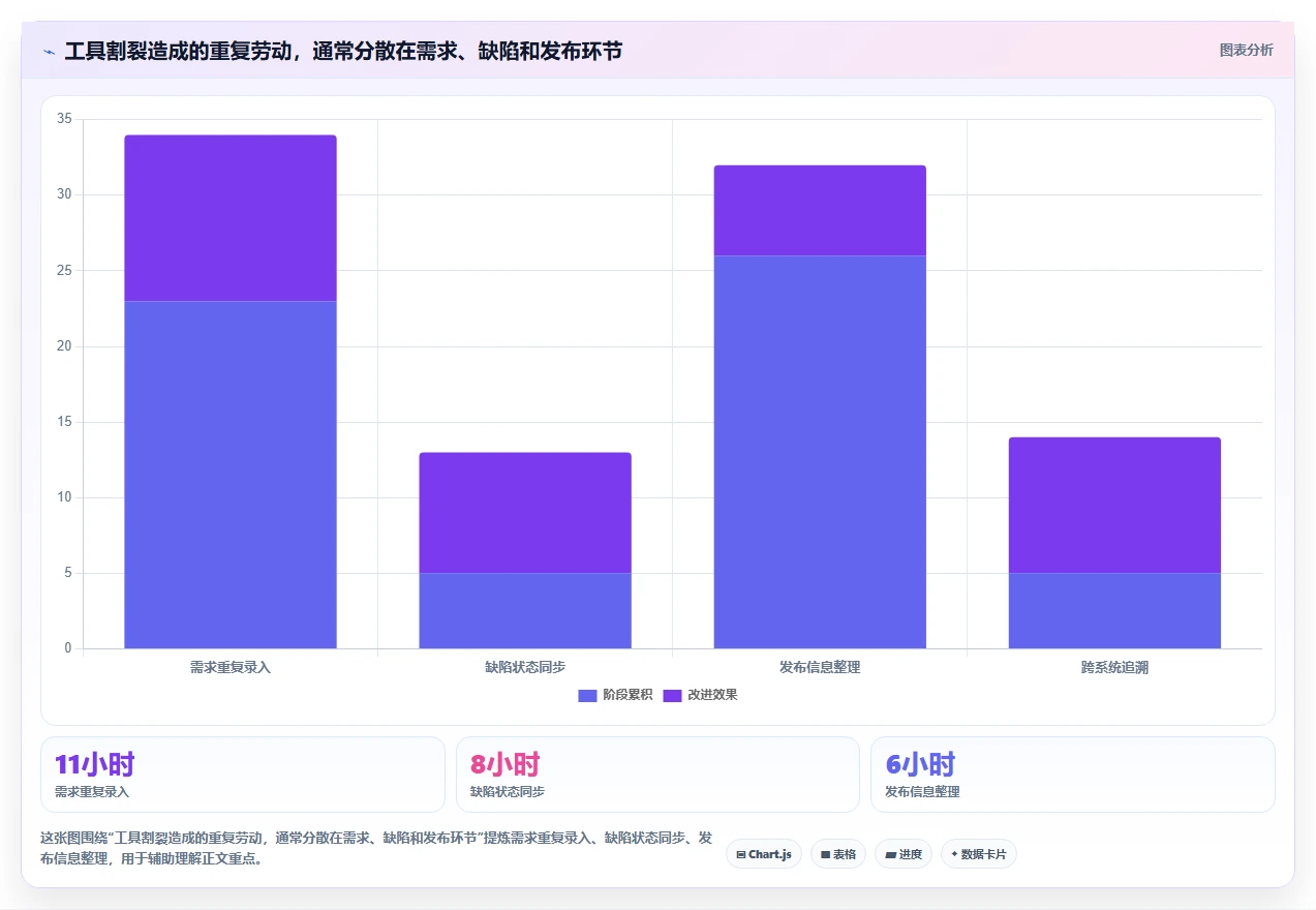 2026年Jira国产替代方案深度评估:六款高性价比研发管理工具选型指南