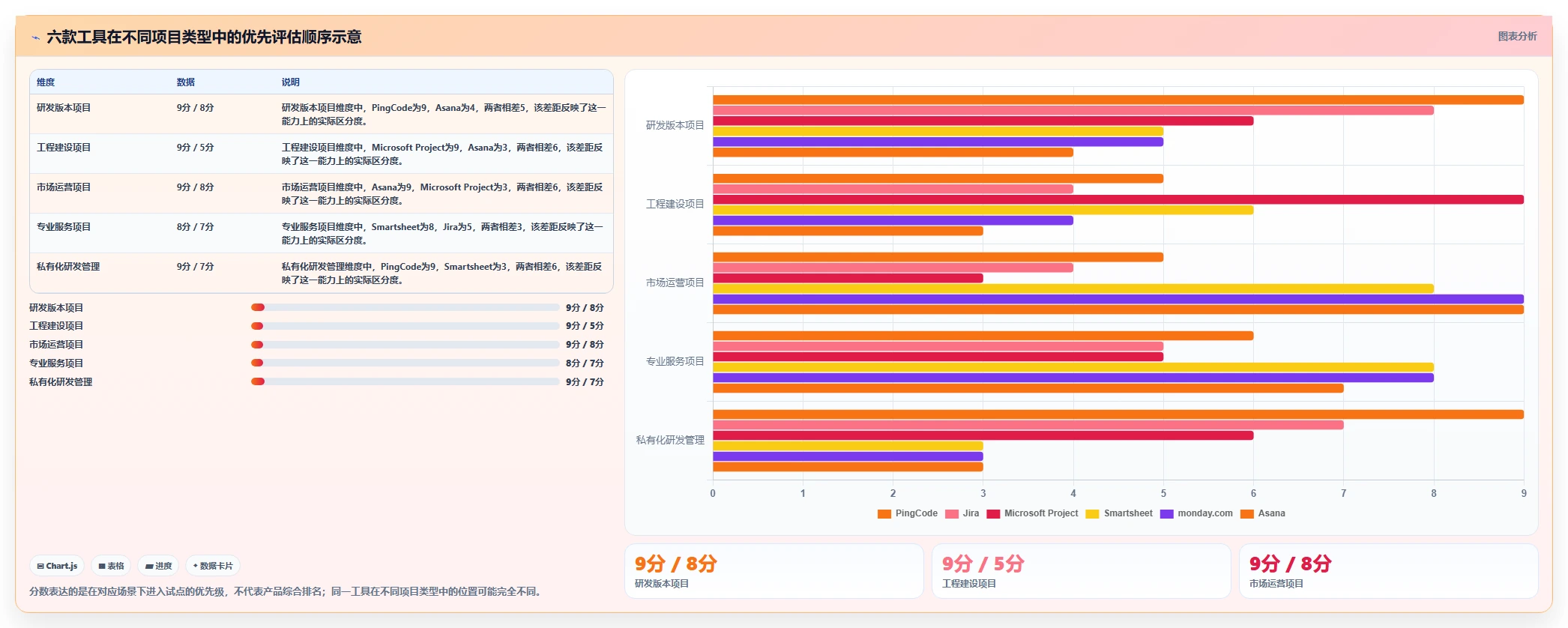 2026年项目成本管理工具大盘点:6款最受欢迎的选择