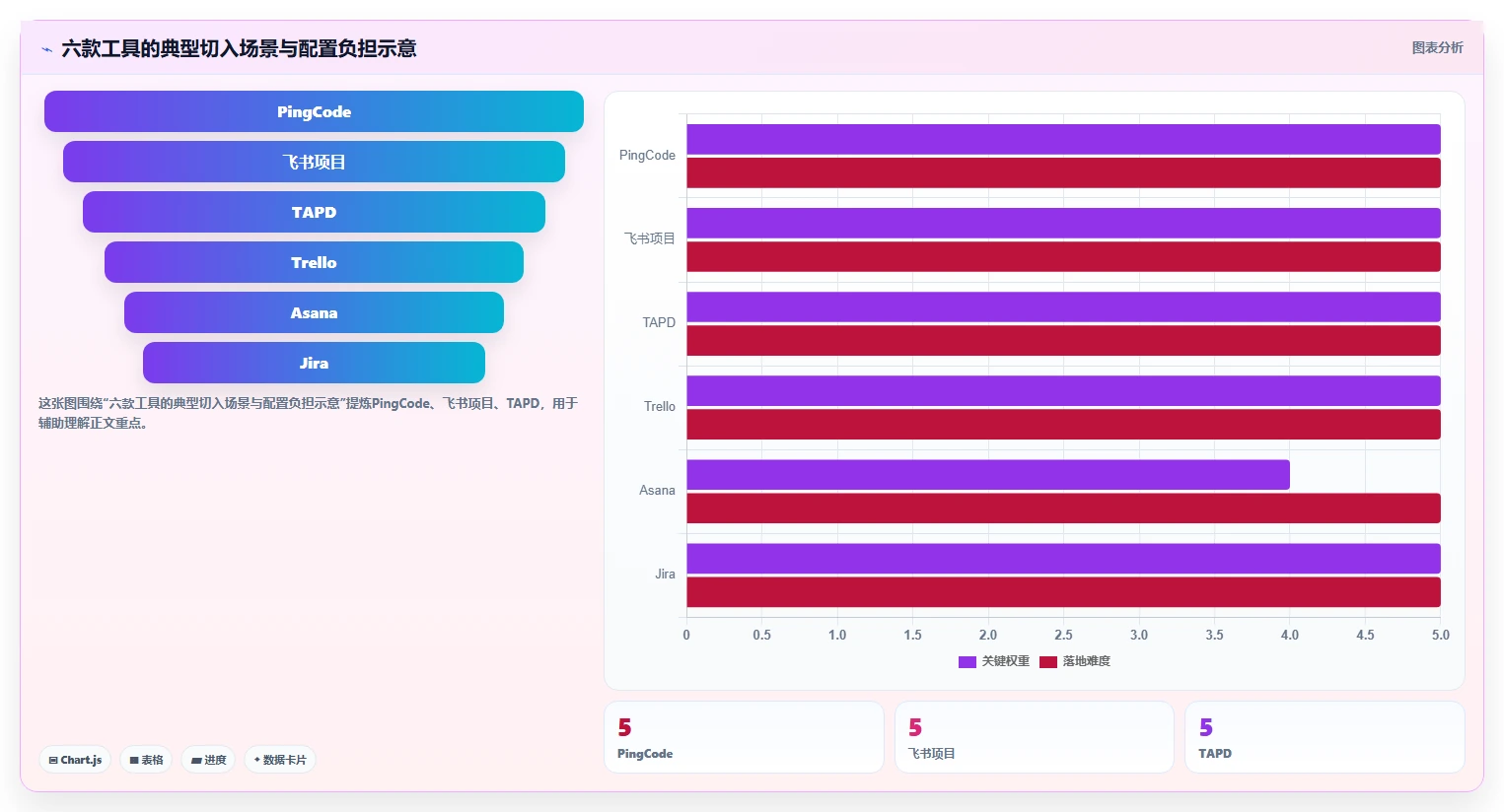 2026年效率之选：6款超易项目管理软件工具深度对比