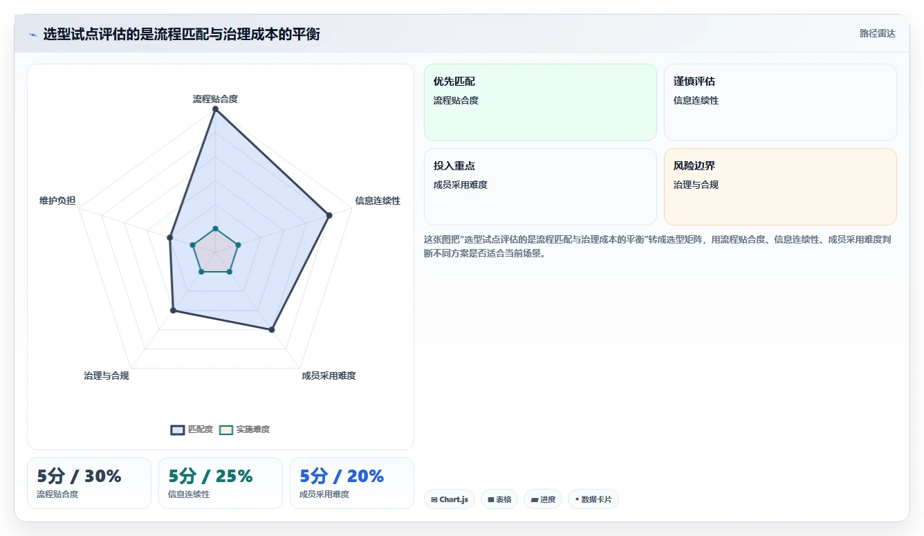 2026年项目管理工具大盘点：6款提升效率的顶级选择