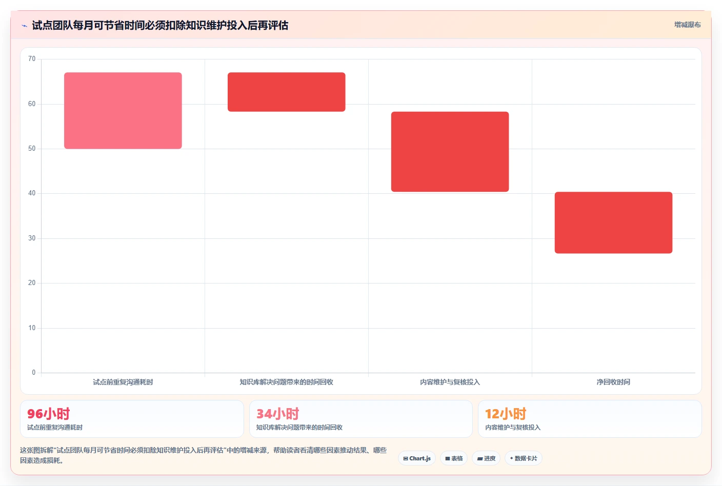 提升团队效率！2026年最值得投资的5款内部知识库系统