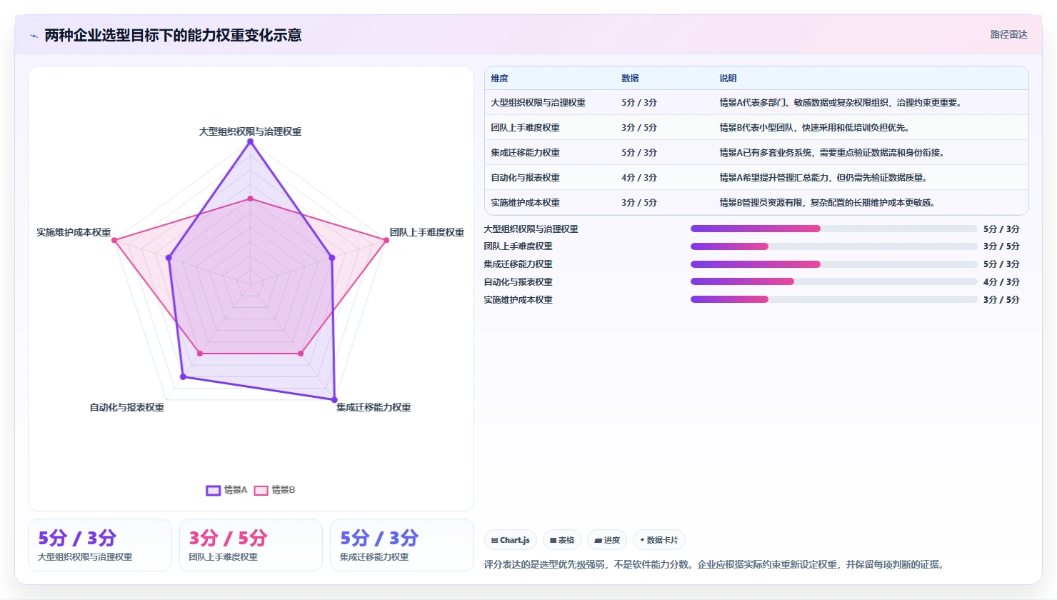 企业效能提升指南:2026年最值得投资的6款项目管理SaaS系统