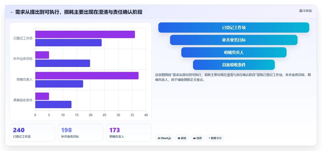 2026年效率提升利器：6款顶级流程管理软件全面对比