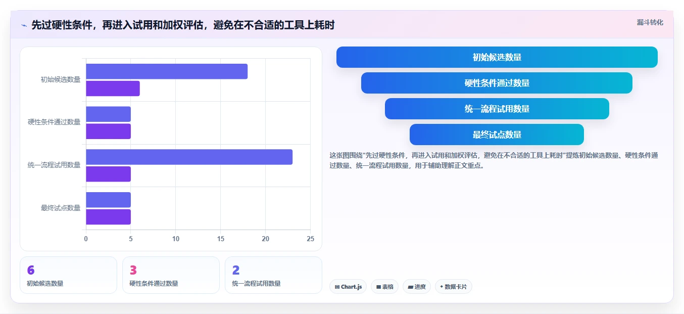 甘特图制作软件选型指南:2026 年必备的 6 大工具