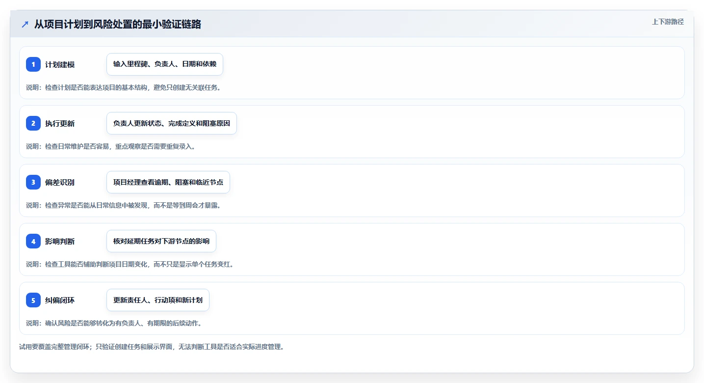 项目经理必看!2026年最受欢迎的5大进度管理软件全面评测