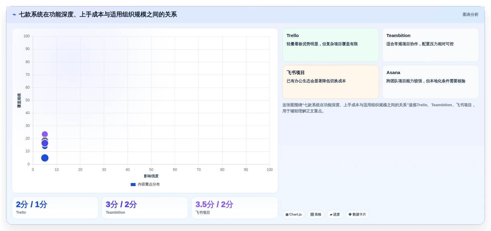 解锁团队生产力:2026年7款优秀重点工作任务管理系统盘点