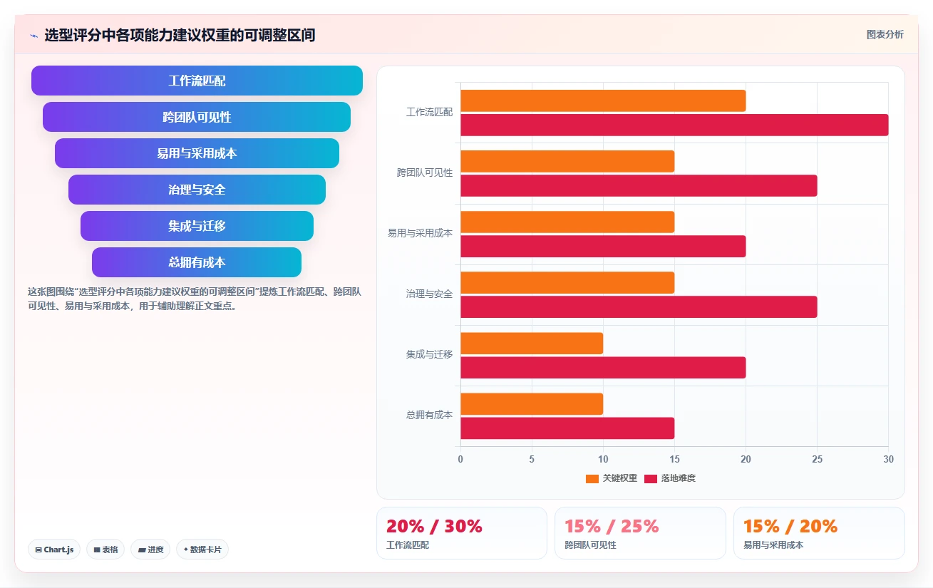 提升团队协作：2026年最值得投资的5款工作计划管理系统