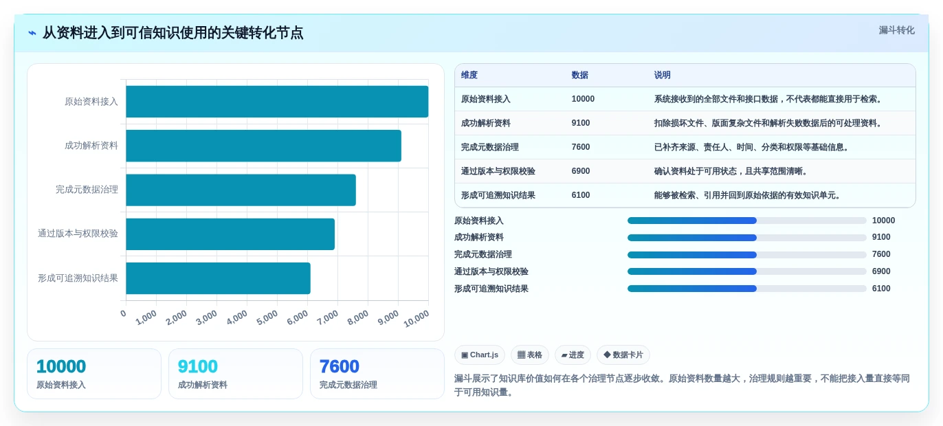 智能化战场支撑:如何选择最适合的作战知识库构建子系统?2026年选型指南