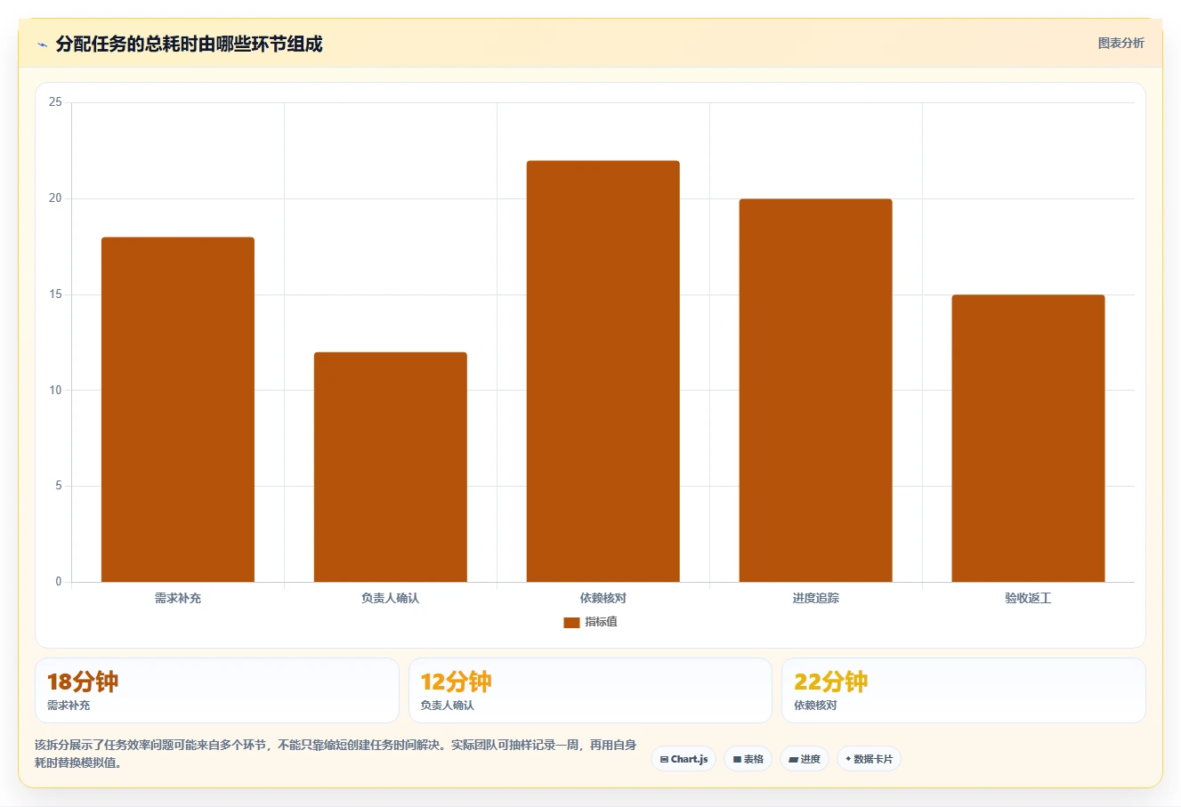 2026年效率之选：6大任务分配平台工具深度对比