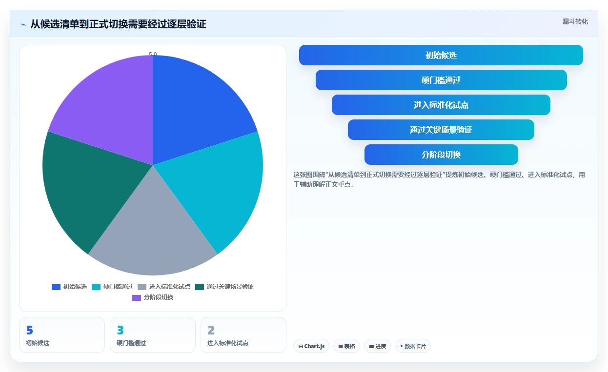 2026年项目管理必备:5大Jira替代品对比,你选对了吗?