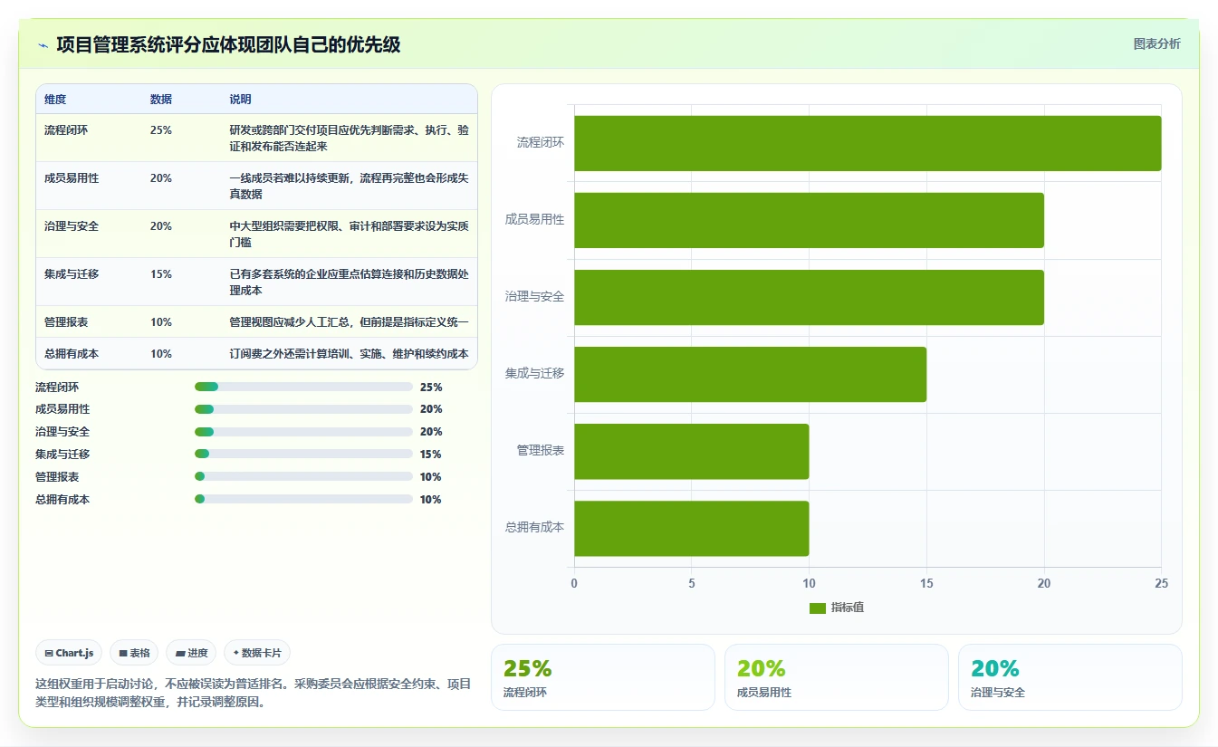 效率提升神器：2026年最受欢迎的5款项目全流程管理系统盘点