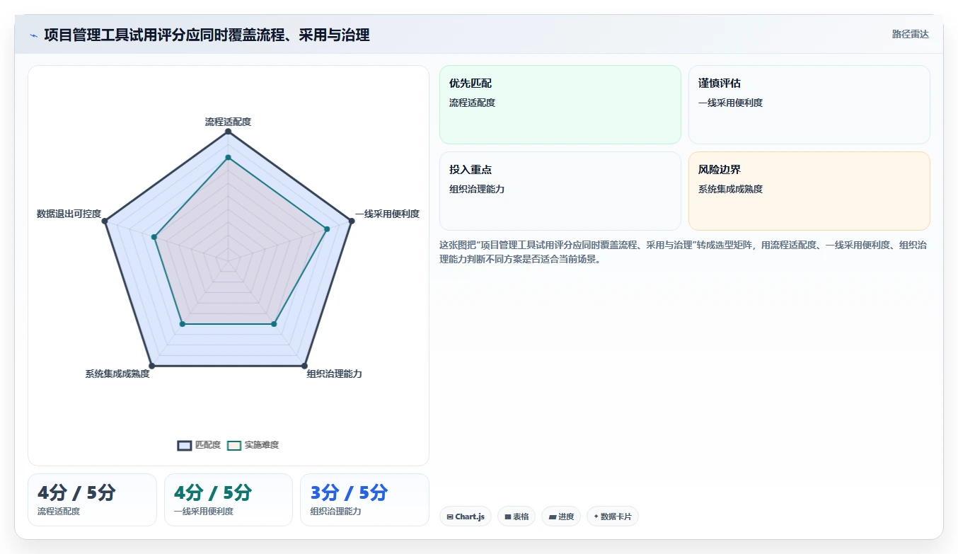 项目管理新趋势:8款热门project激活工具深度分析与推荐