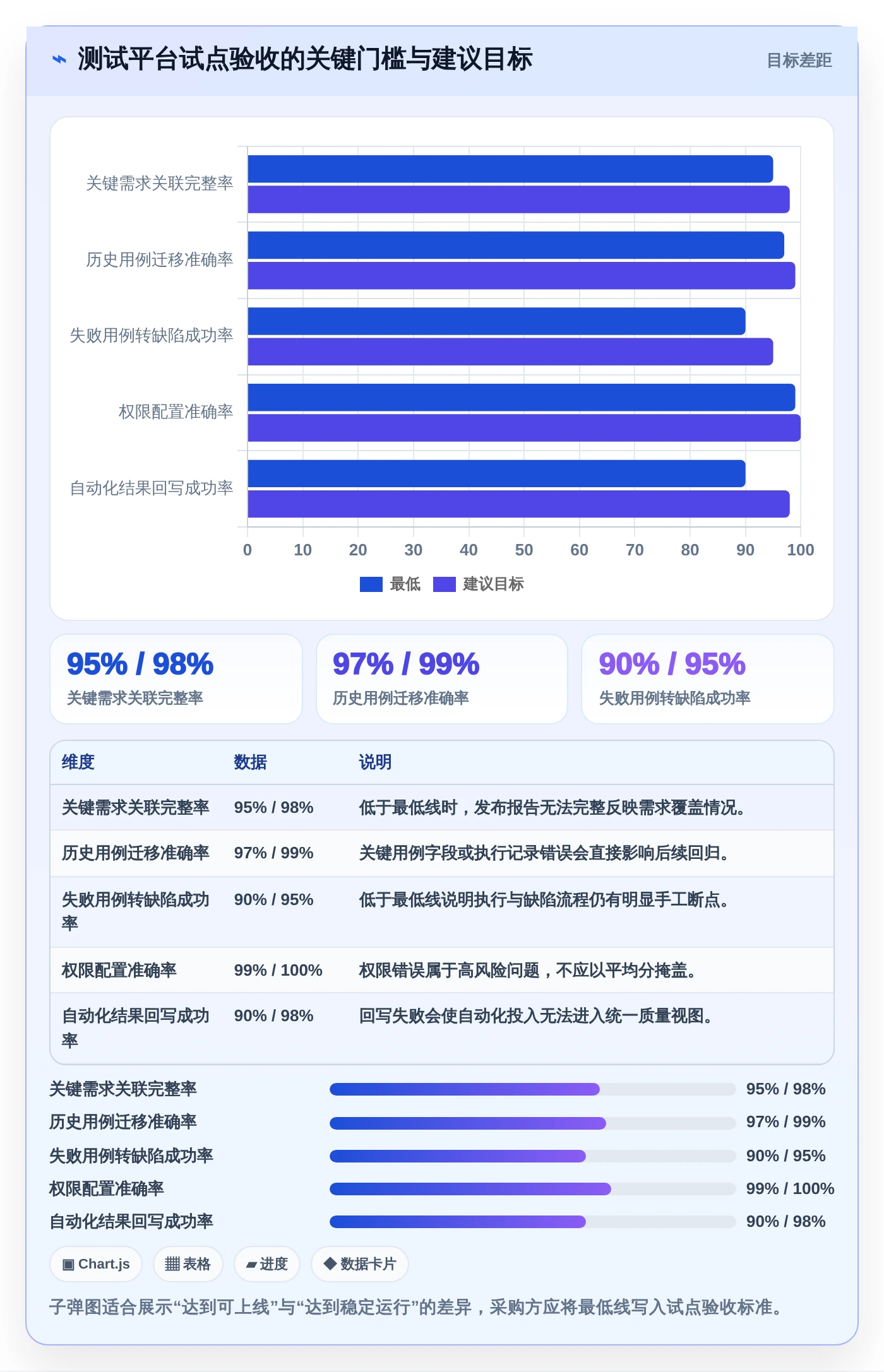 2026年效率之选:6大测试用例编写平台工具对比与推荐