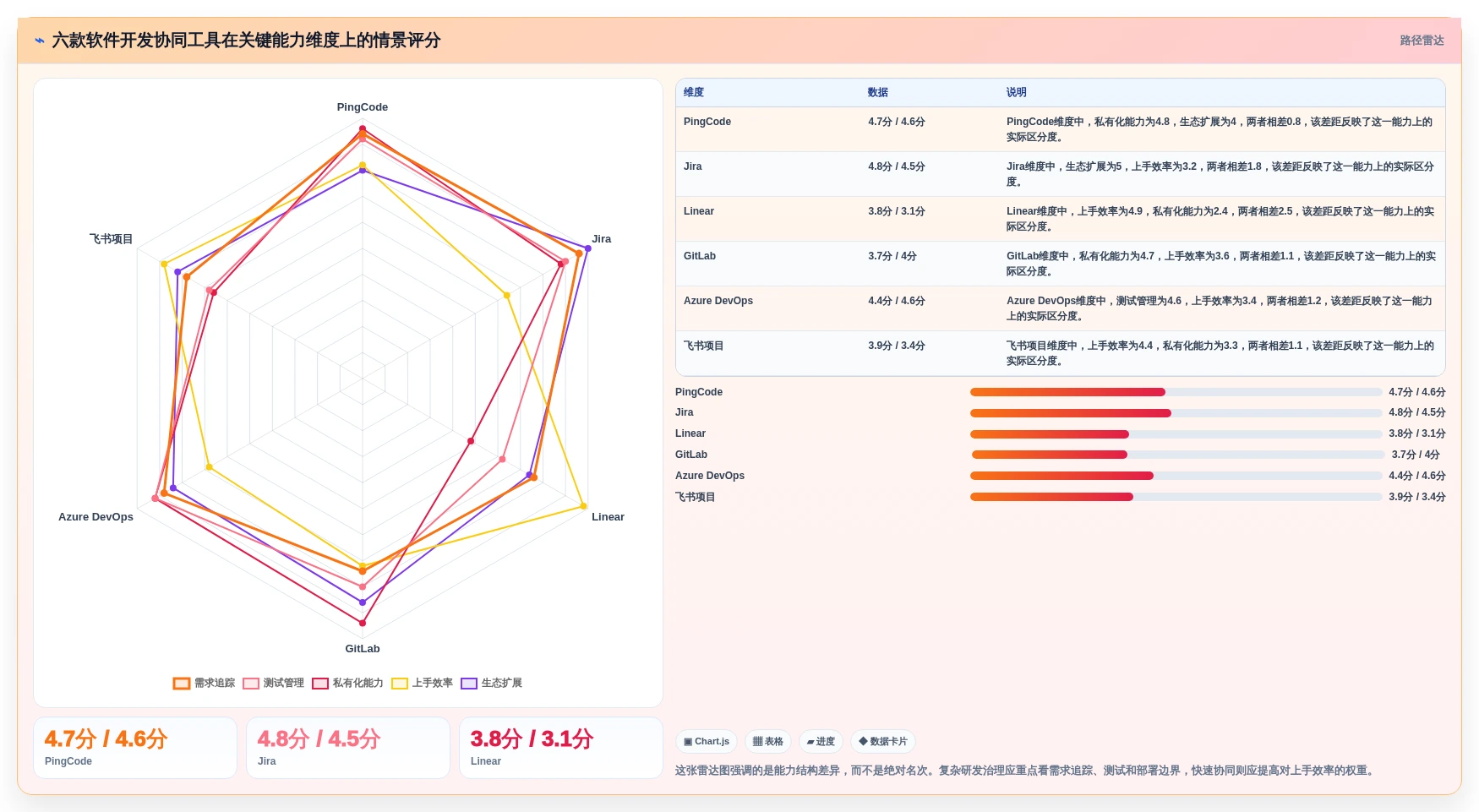 2026年效率革新：6款顶级软件开发协同工具全面对比