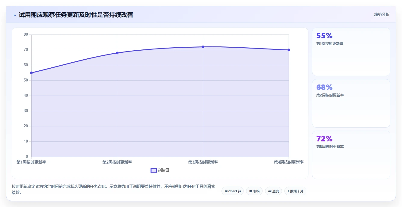 项目经理必看:2026年top 5用Excel做项目管理的软件推荐