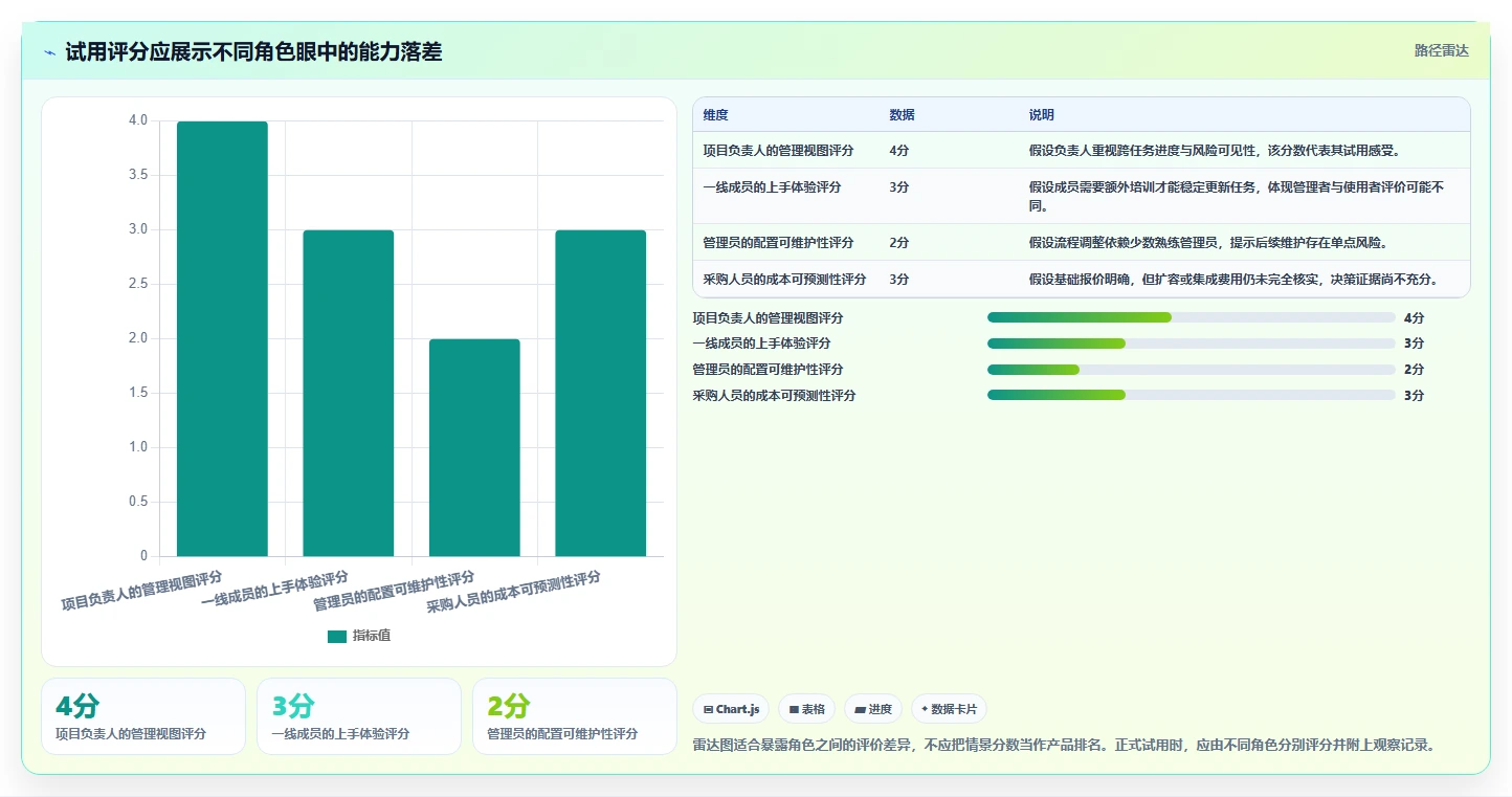 2026年值得关注的8款项目管理软件：不同规模团队选型参考