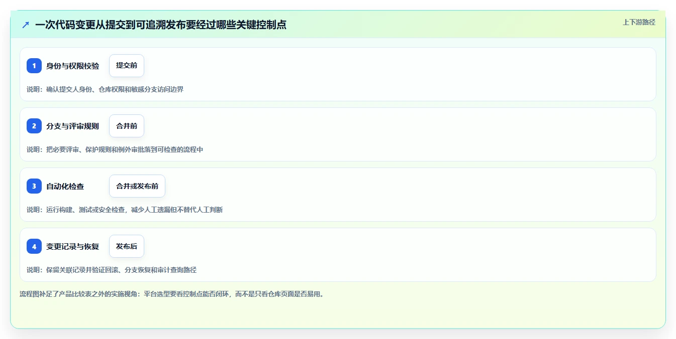 2026年必看:7款顶级国产版本控制软件深度对比