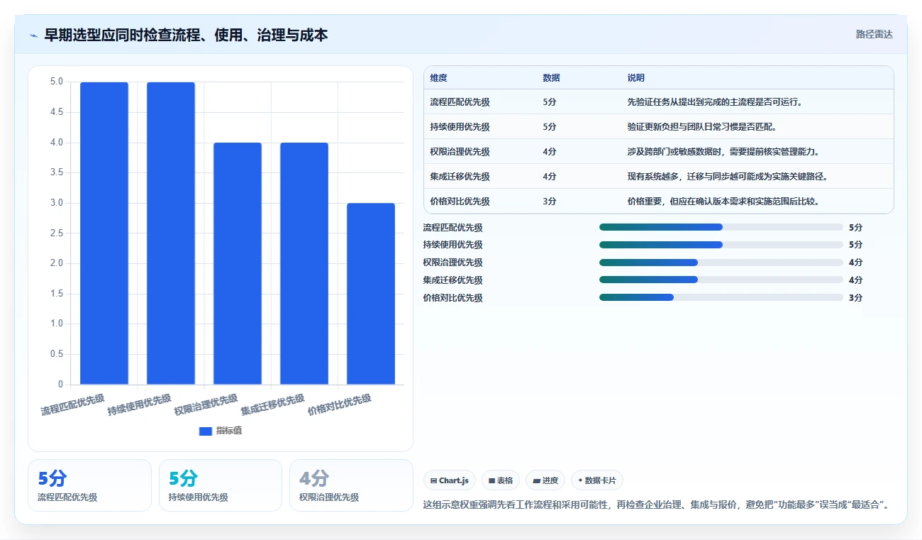 2026年项目管理软件推荐：10款主流工具深度测评与选型指南