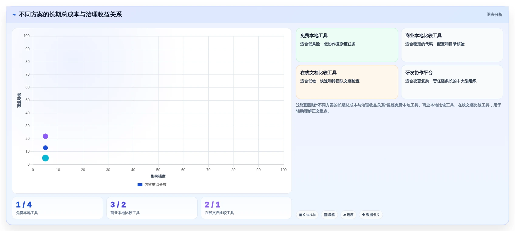 2026年效率之选:6款顶级两个文档对比的软件工具深度对比