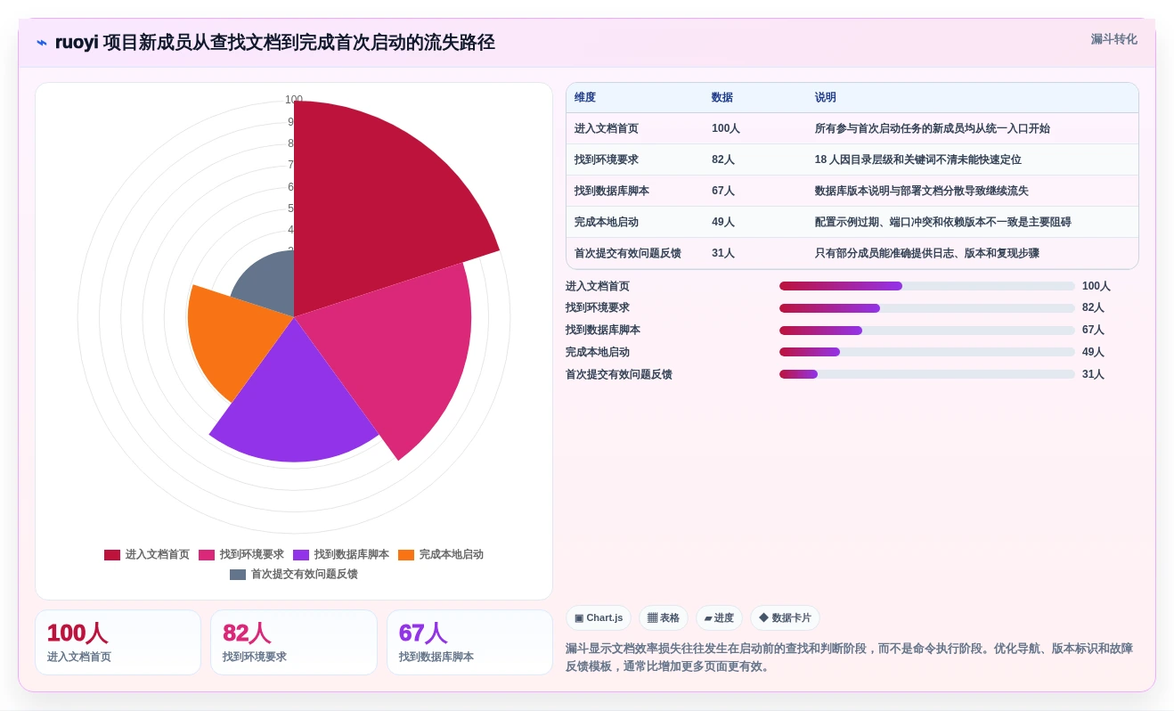 2026年必看:6大ruoyi文档系统工具对比分析,助力高效项目管理
