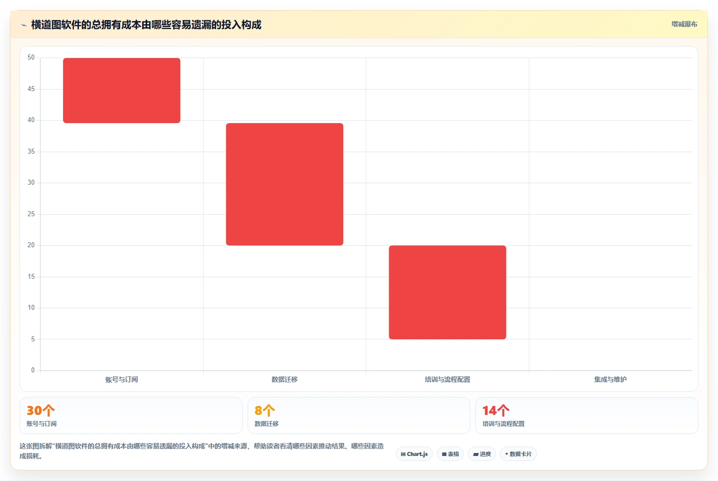 如何选择适合企业的进度计划表横道图软件?2026 年最新指南