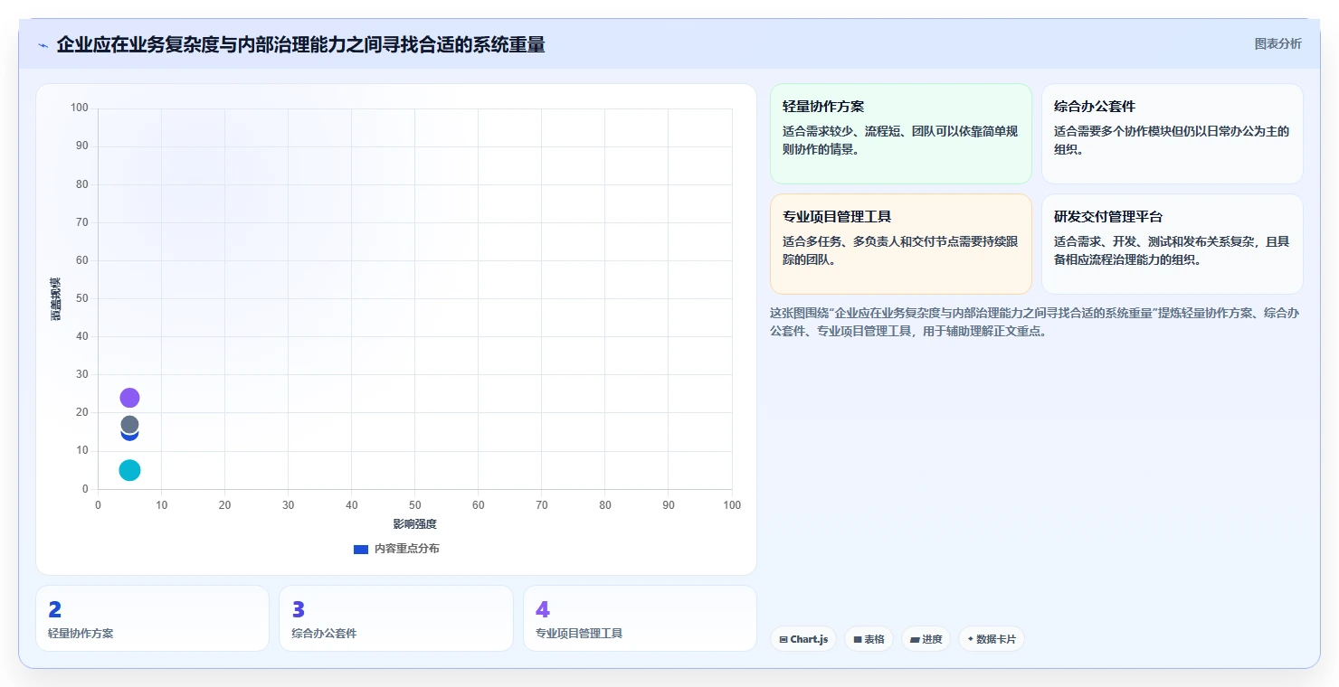 2026年数字化管理工具是什么?7款顶级工具全面对比