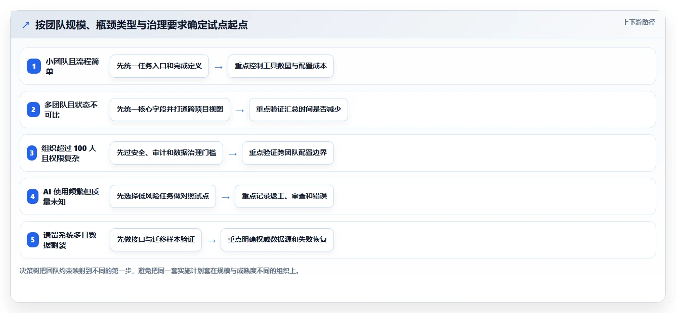 项目经理必读：2026年研发提效工具选型指南，助你事半功倍