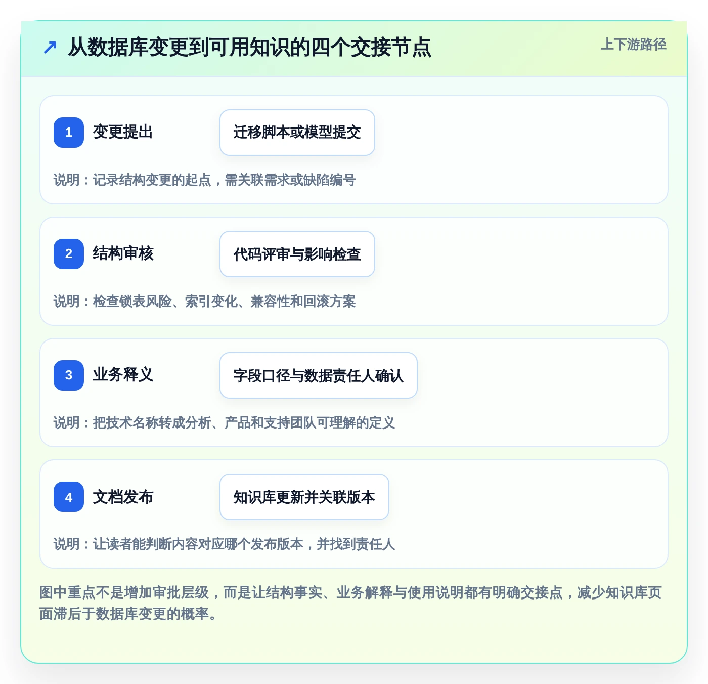 2026年必备:6大mysql协同文档共享工具深度对比与选择指南