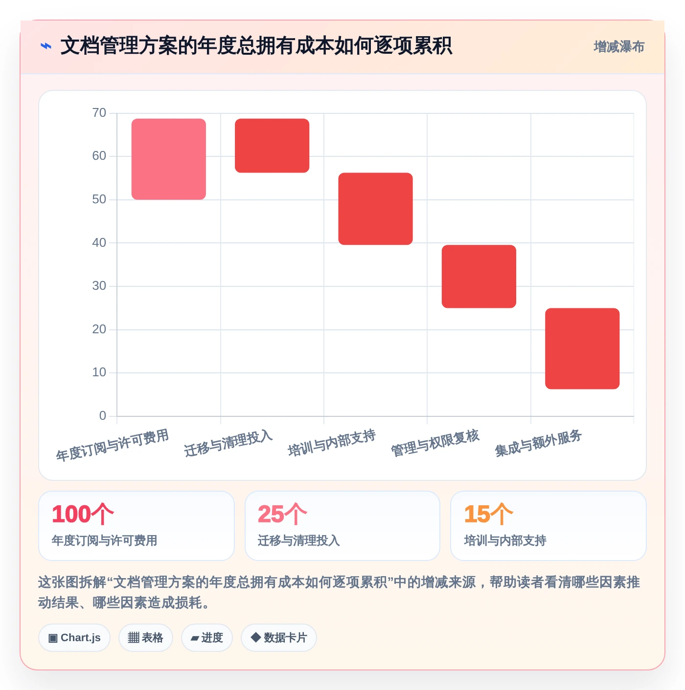 提升团队协作：2026年最受欢迎的5大我的文档管理软件推荐