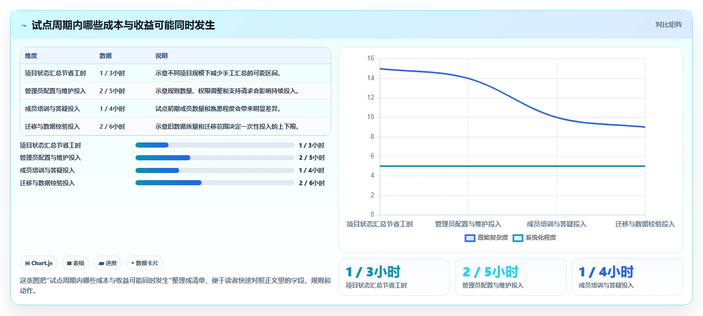 项目管理工具对比指南:2026 年最佳 5 大工具深度解析