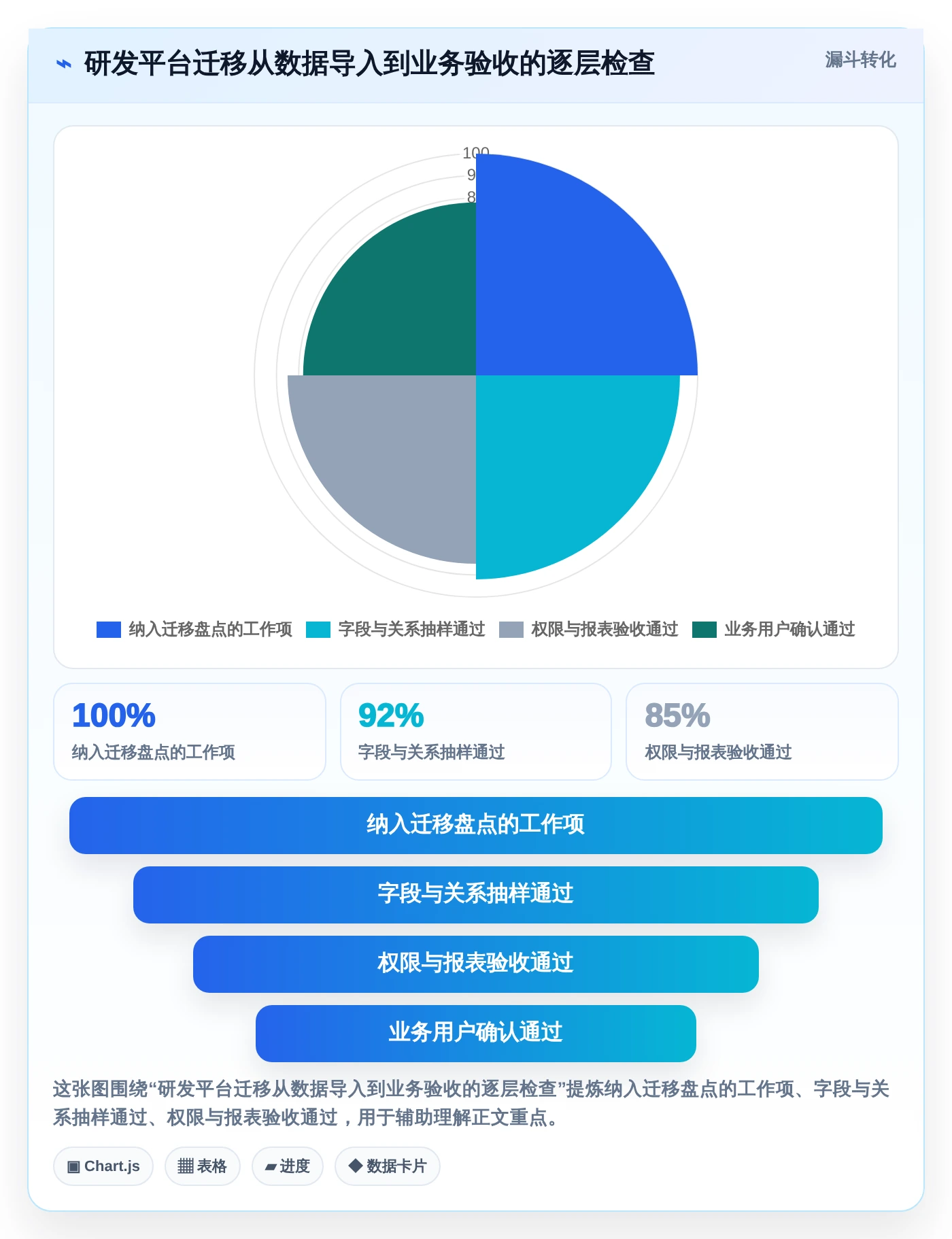 2026年效率之选:6款顶级project多人协同工具深度对比
