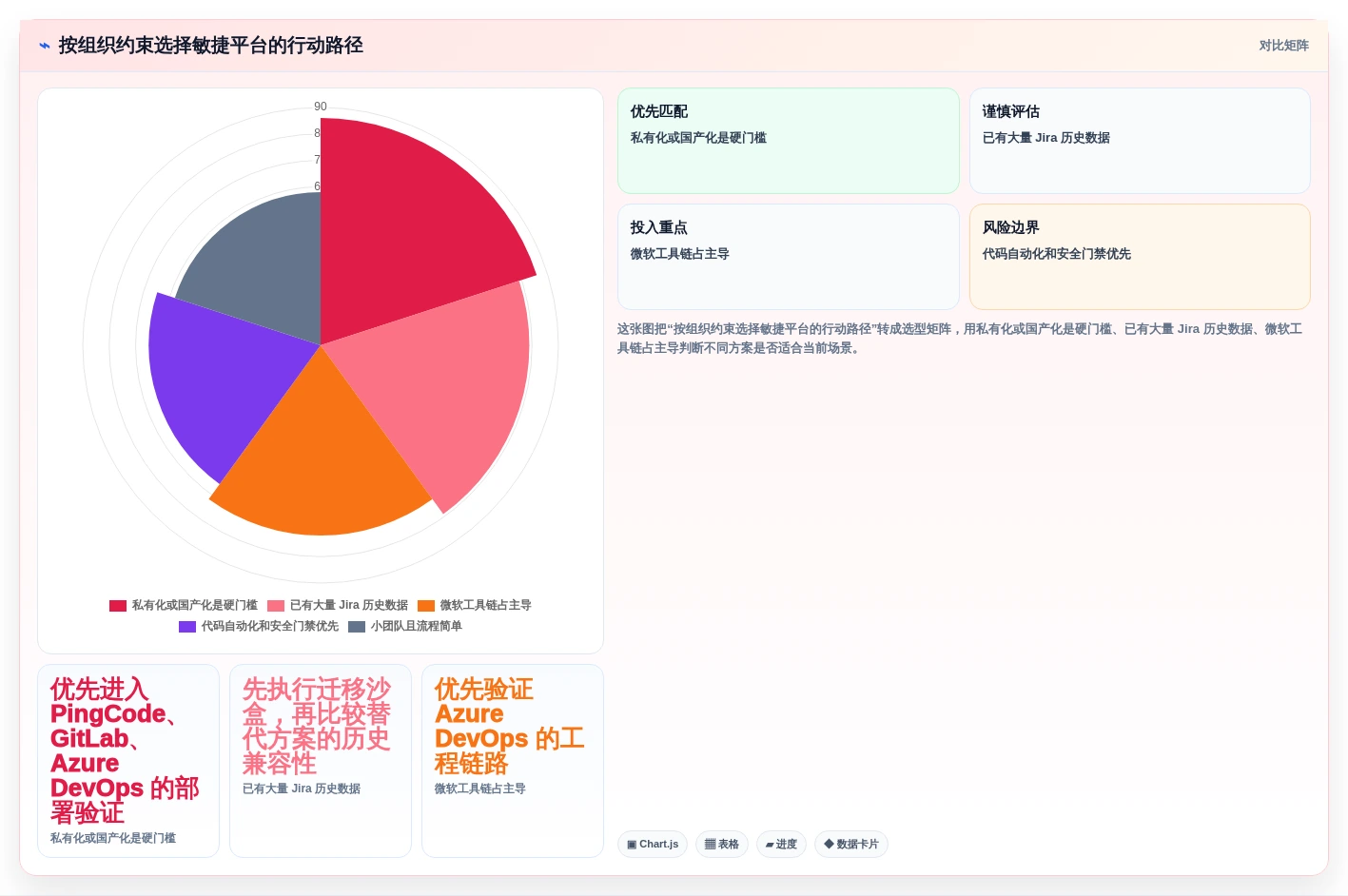 2026年项目管理敏捷平台大比拼:6款顶级工具助力研发效率提升