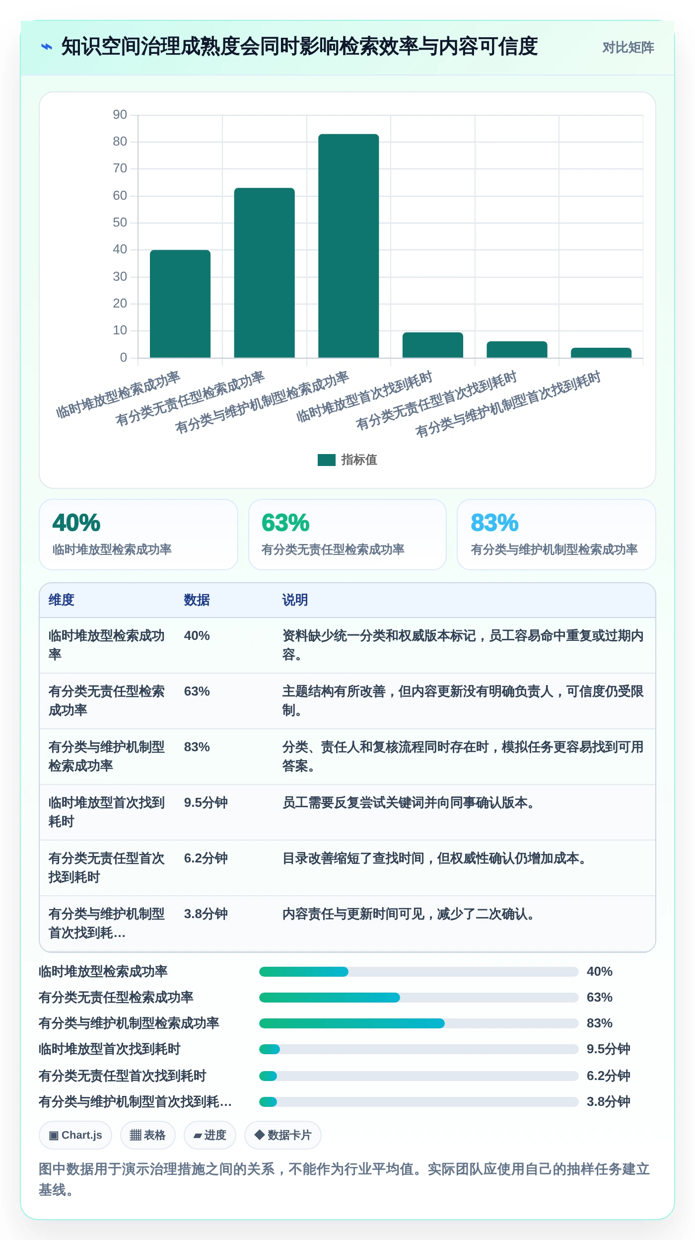 提升团队协作:2026年必备的5大常用知识管理工具有哪些盘点