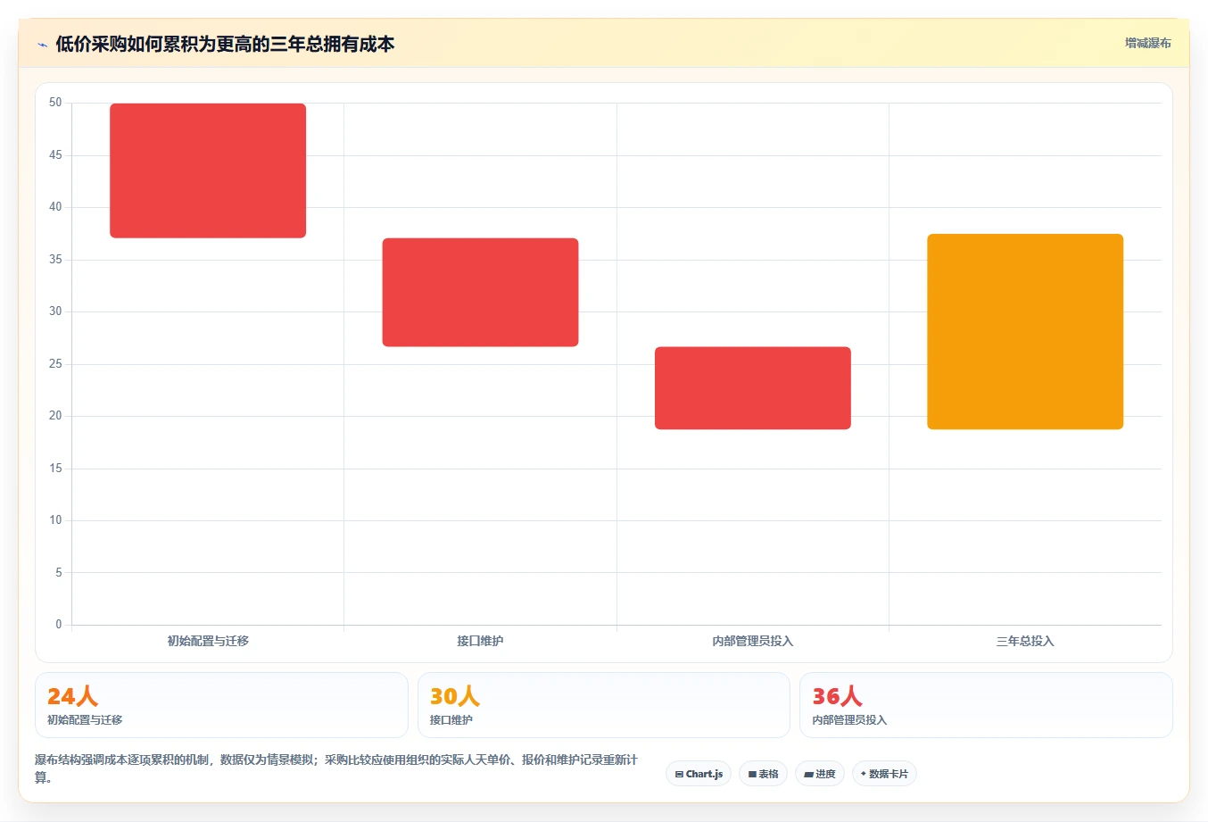 如何选择最佳协作开发工具?2026年研发团队必读选型指南
