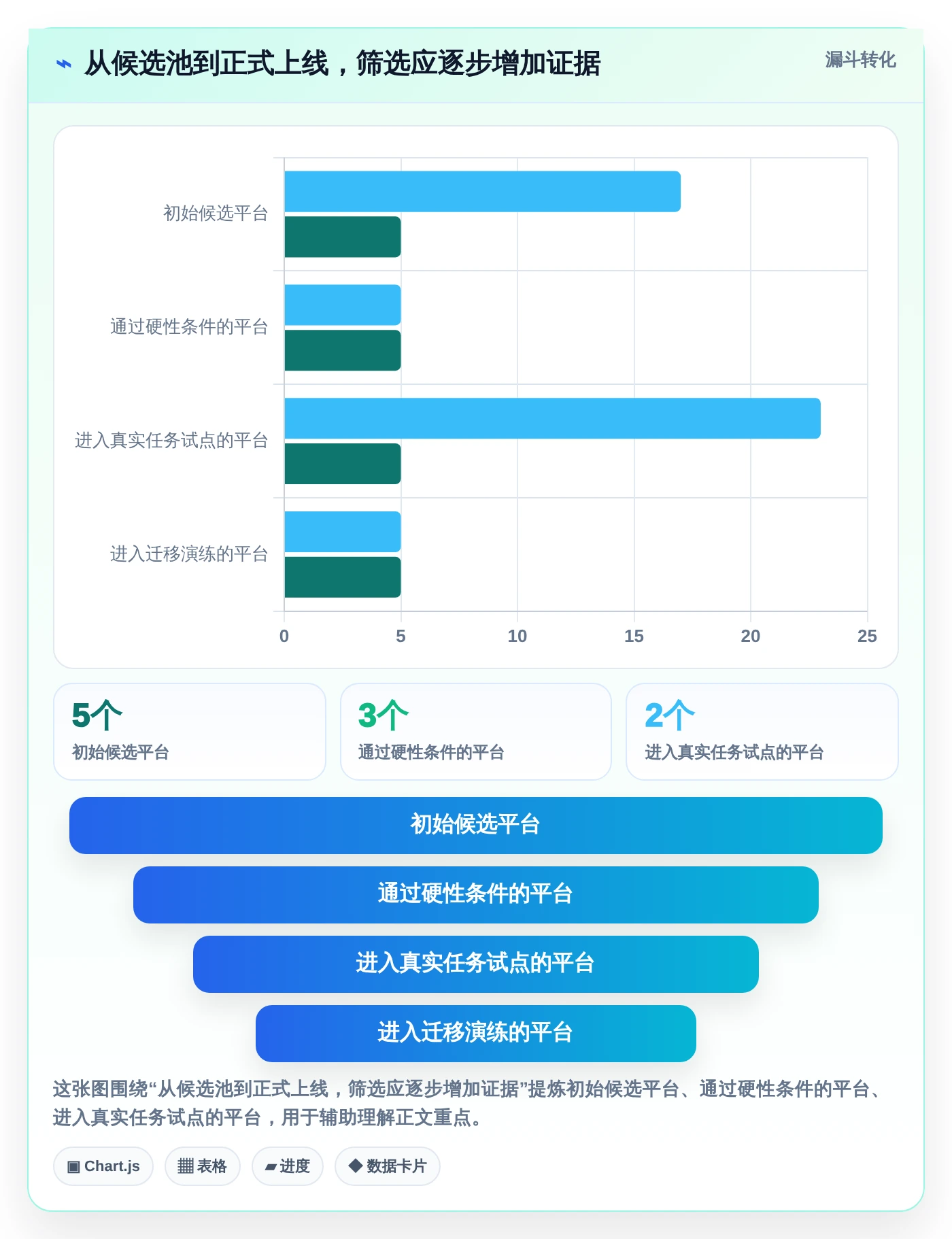 效率提升必备:2026年最受欢迎的5大开源项目管理系统平台详解