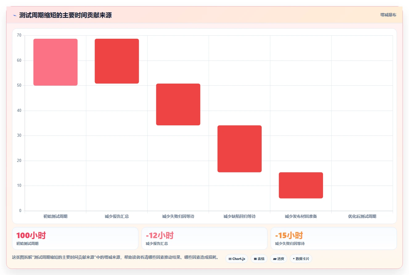 提升测试效率!2026年软件测试结果管理平台选型指南