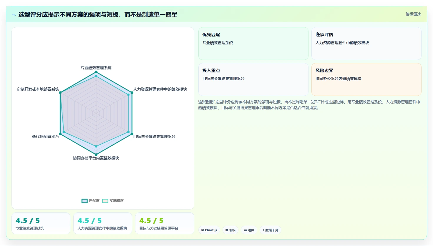 2026年效率革命:6大绩效系统工具全面对比