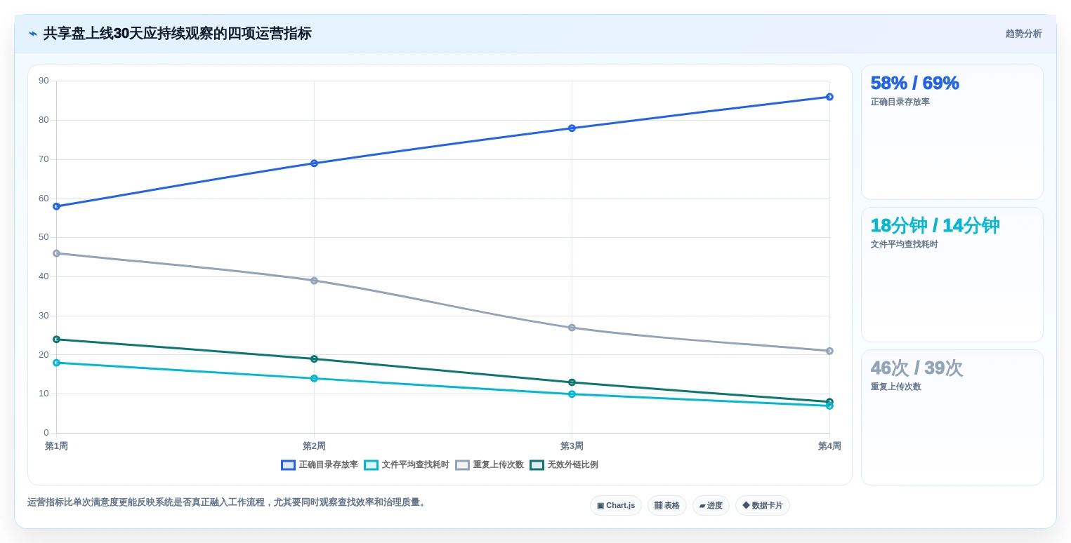 2026年共享盘系统大比拼:6款顶级工具助力团队协作效率提升