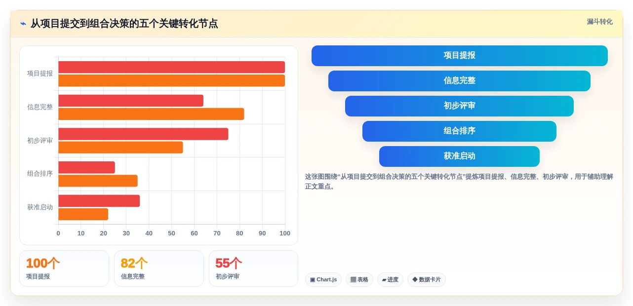 选对工具事半功倍:2026年项目组合管理工具或模板TOP 5推荐