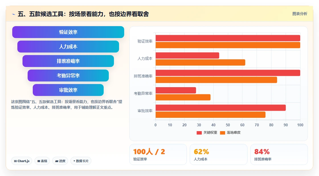 五、五款候选工具:按场景看能力,也按边界看取舍