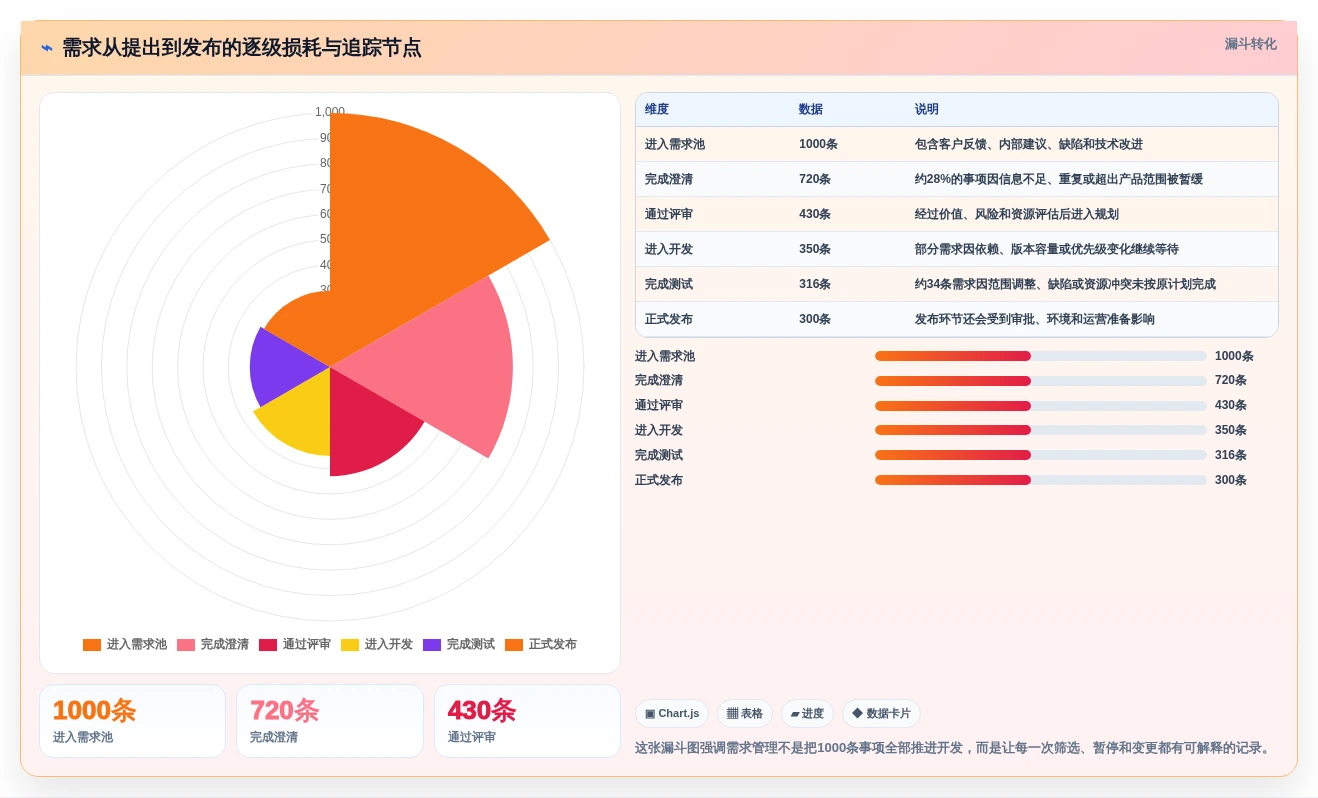 2026年必看:6款顶尖软件开发需求管理工具深度对比