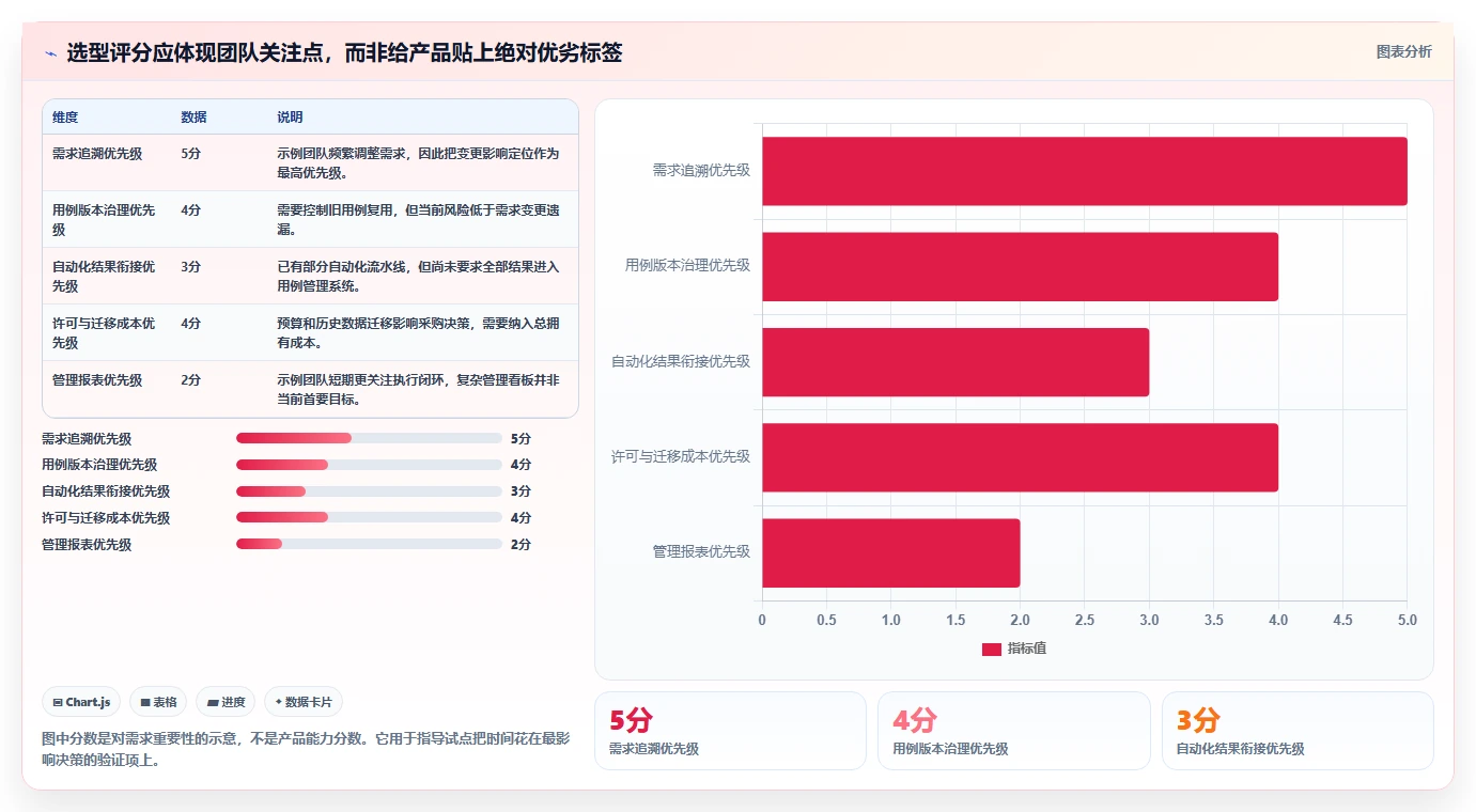 研发团队必看:2026年最实用的5款如何编写测试用例工具盘点