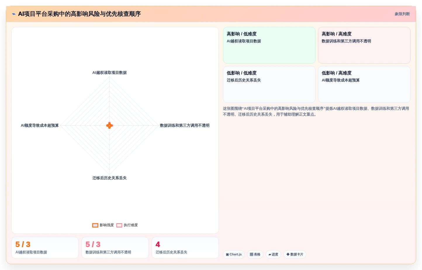 2026年AI项目管理工具评测:10款企业级平台深度对比与选型指南