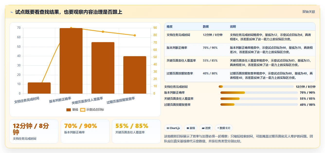 研发团队必备:2026年Top 7结构化文档软件工具推荐
