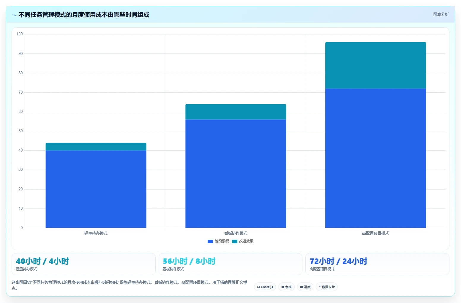 2026年最佳选择：10款顶级优加任务管理系统(plustasks)工具大盘点