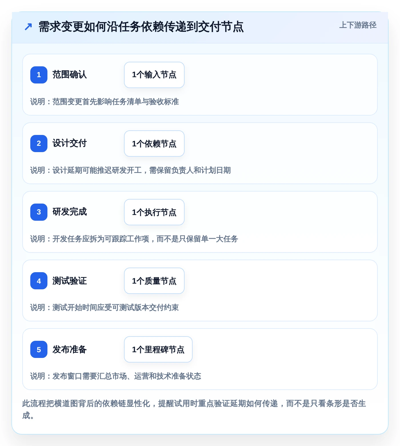 项目管理效率提升:2026年8款顶级横道图自动生成软件在线使用推荐